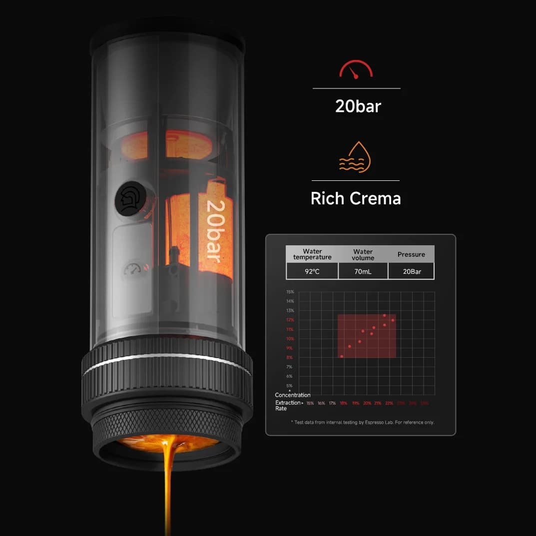 Kaasaskantav espressomasin 20-baar 58mm